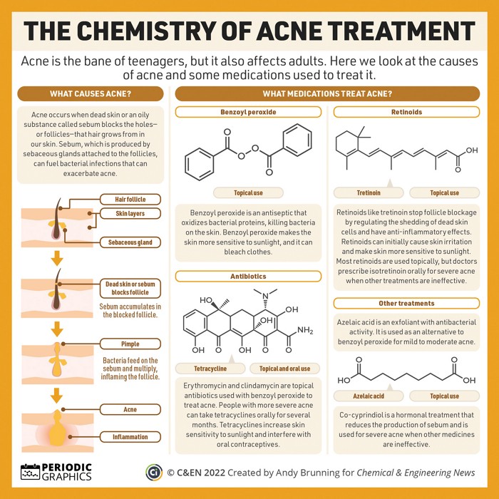 Topical Treatments